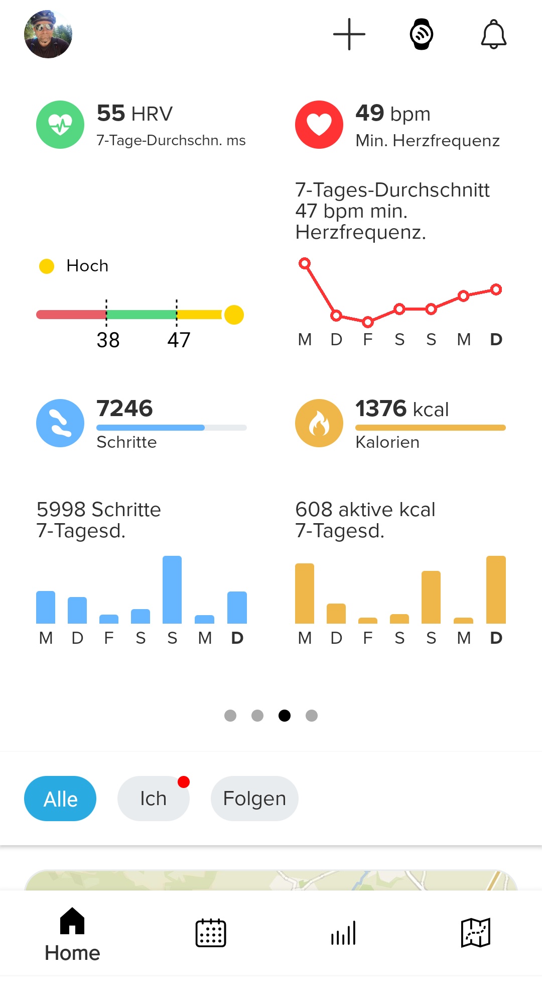 Übersicht Training