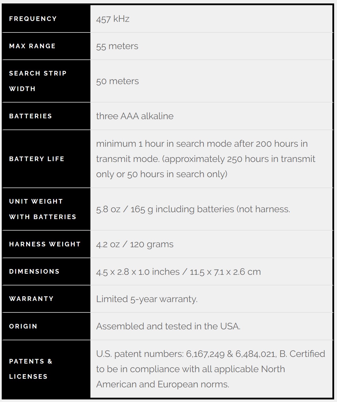 Specs