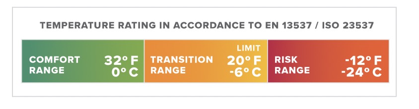 temp