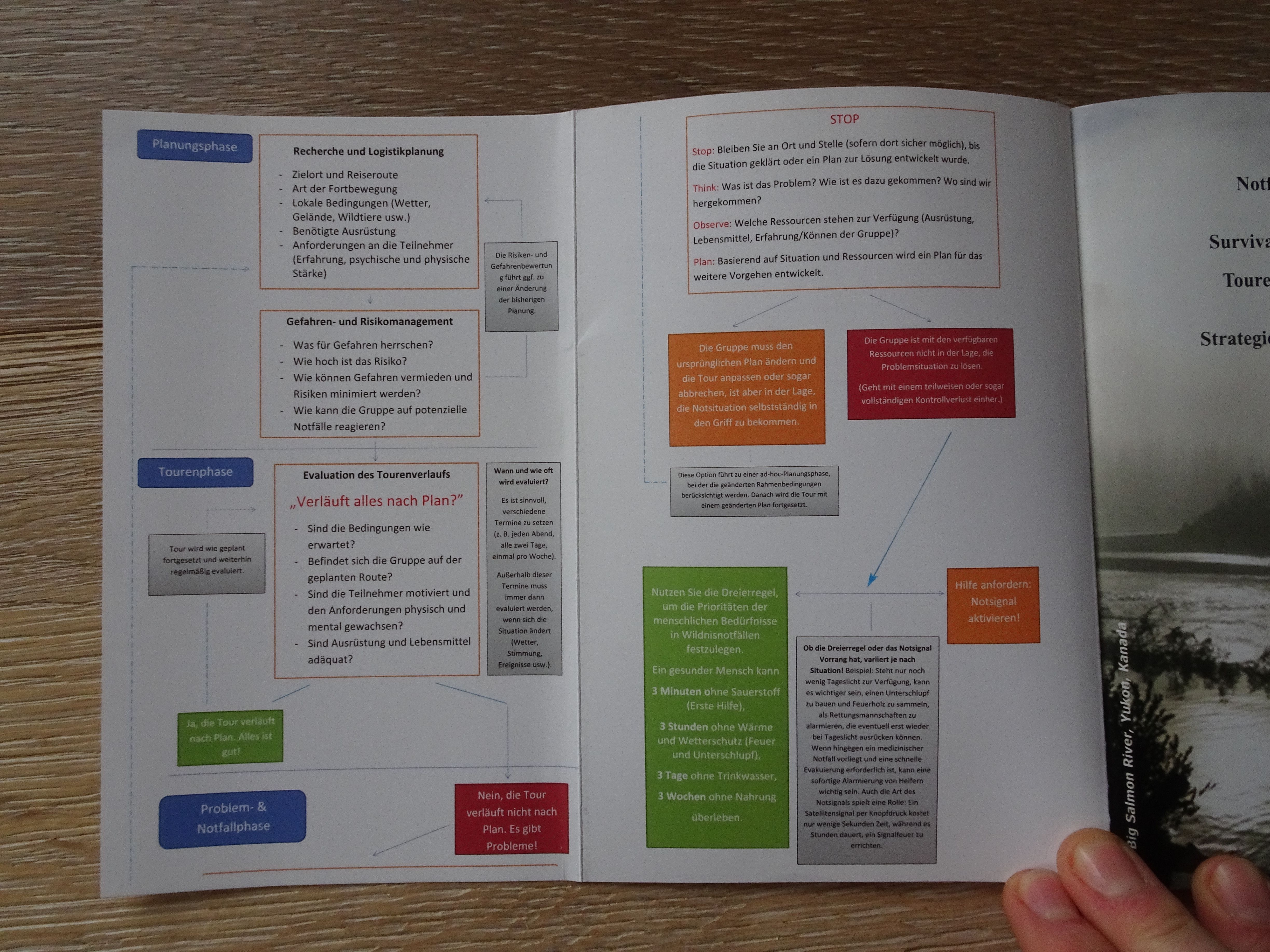Planungsdiagramm im Buchumschlag