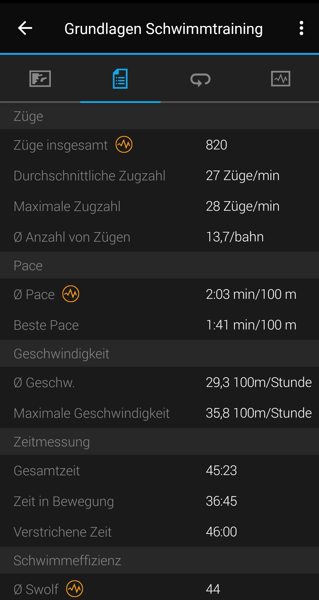 Training genauer aufgeschlüsselt