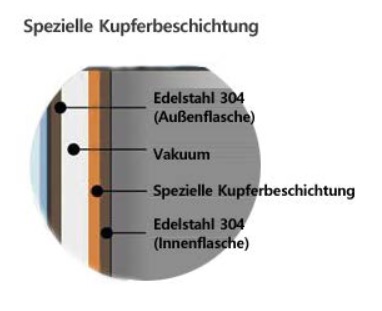 vgl. Relags.de