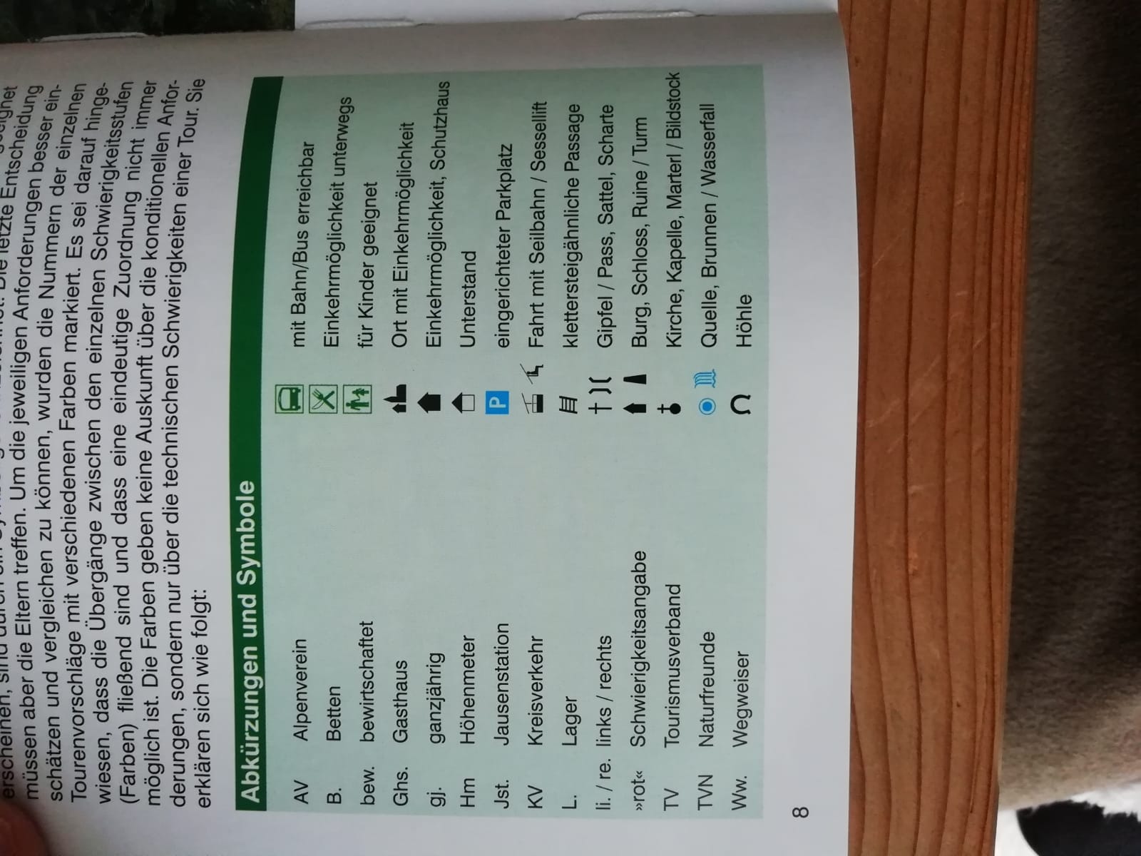 Symbolbeschreibung