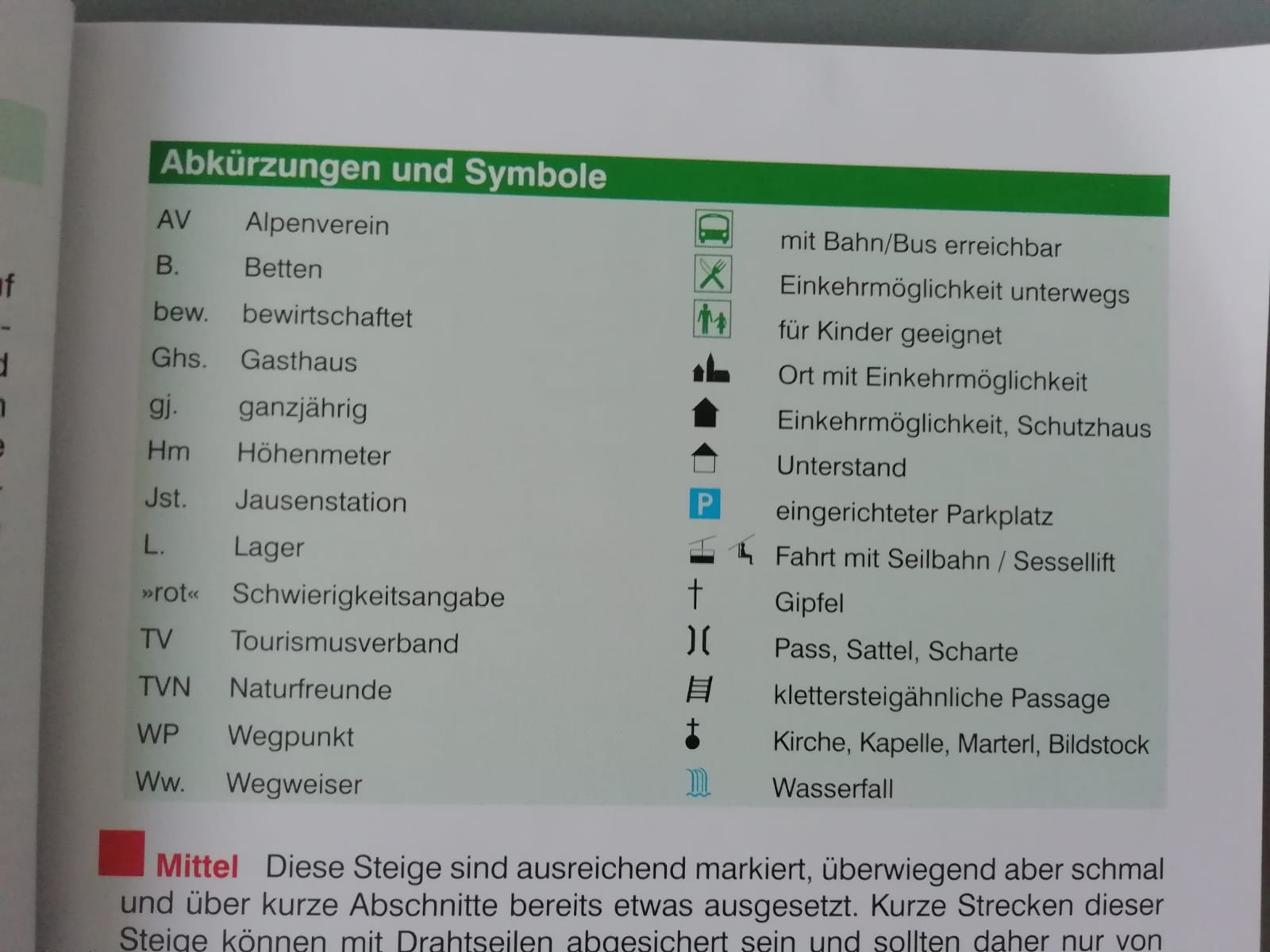 Legende mit Symbolen