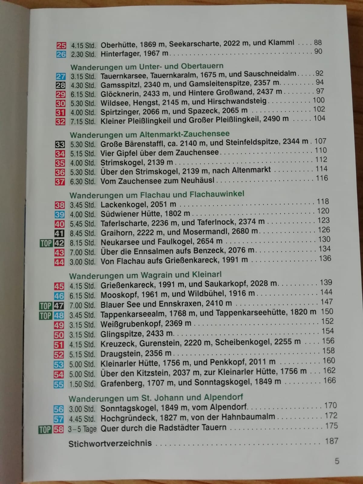 Inhaltsverzeichnis (2)