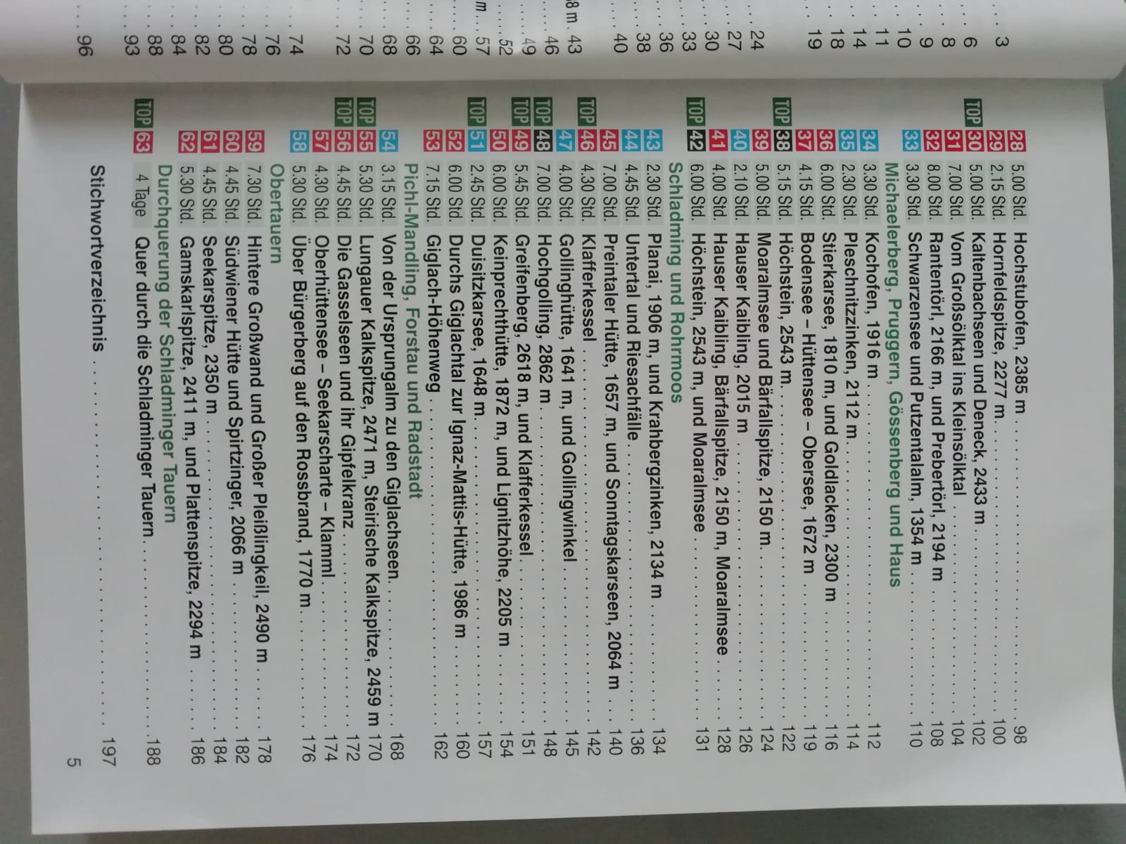 Inhaltsverzeichnis (2)