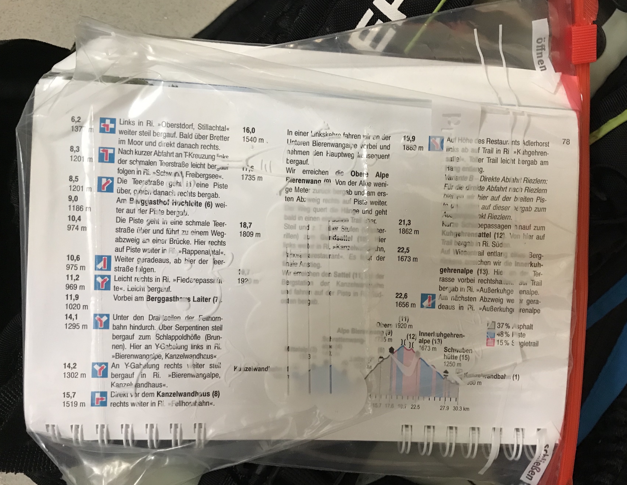 Wasserdicht verpackt