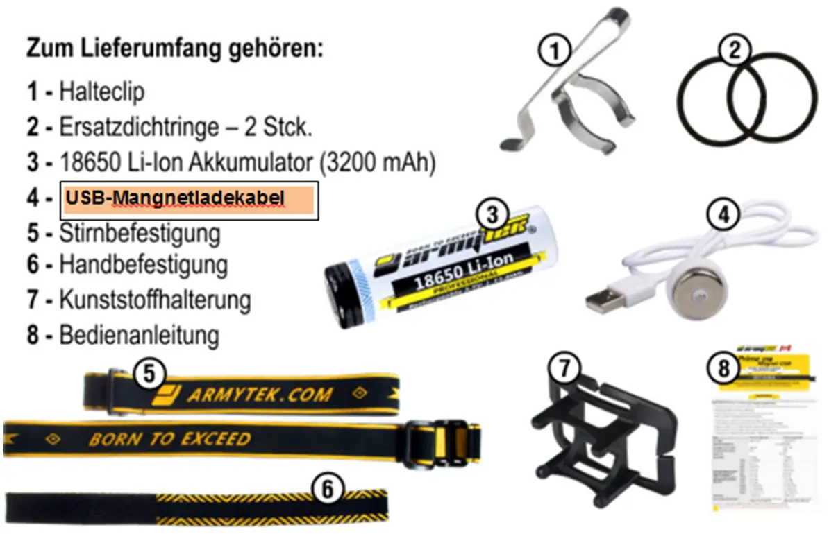 Armytek Wizzard Pro
