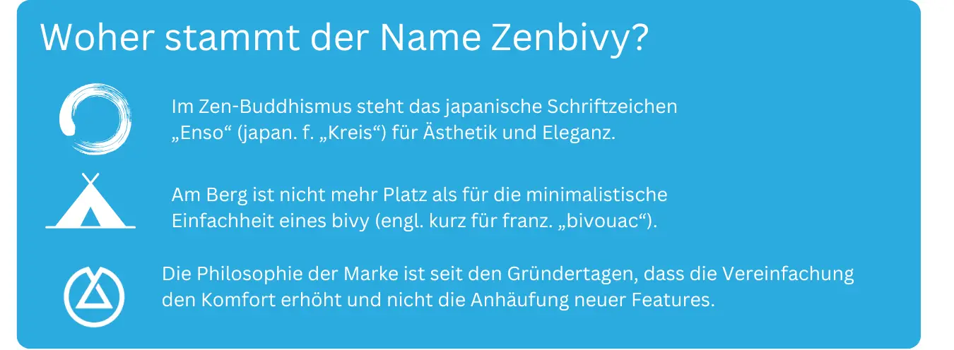 Woher stammt der Name Zenbivy