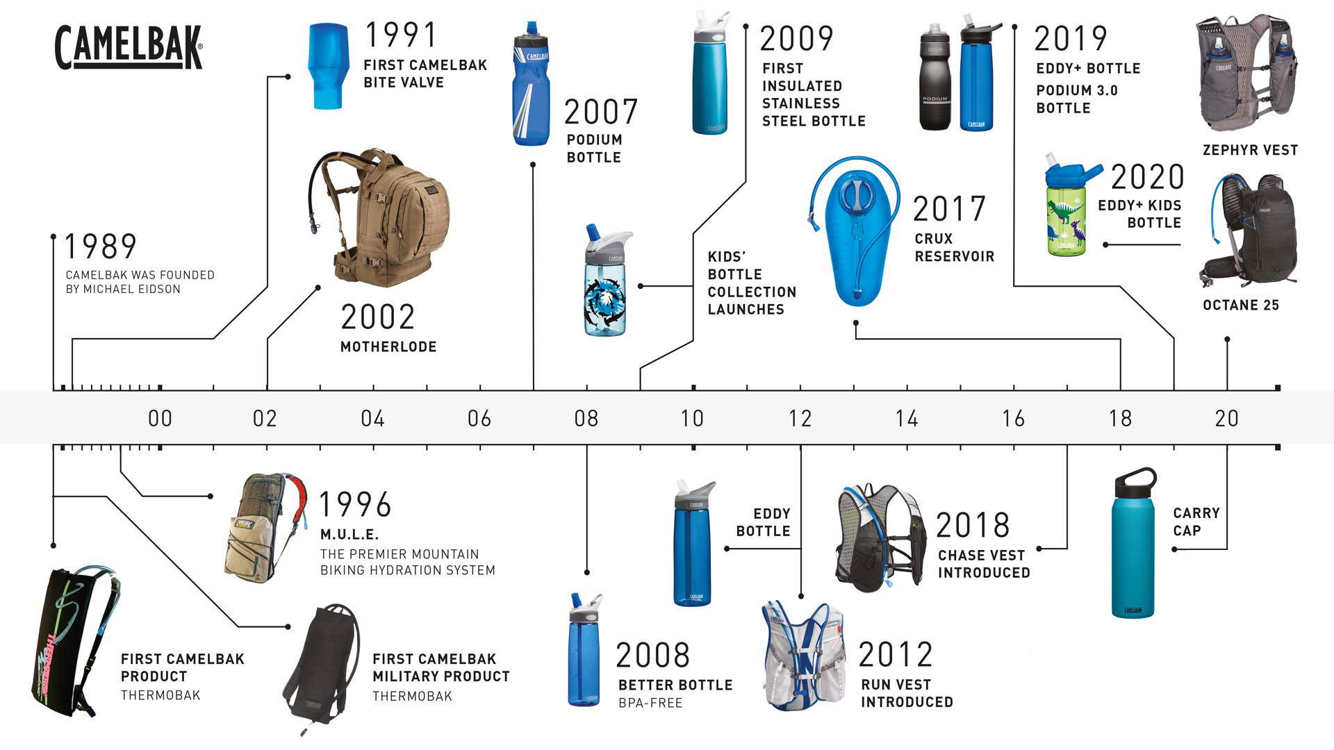 Camelbak