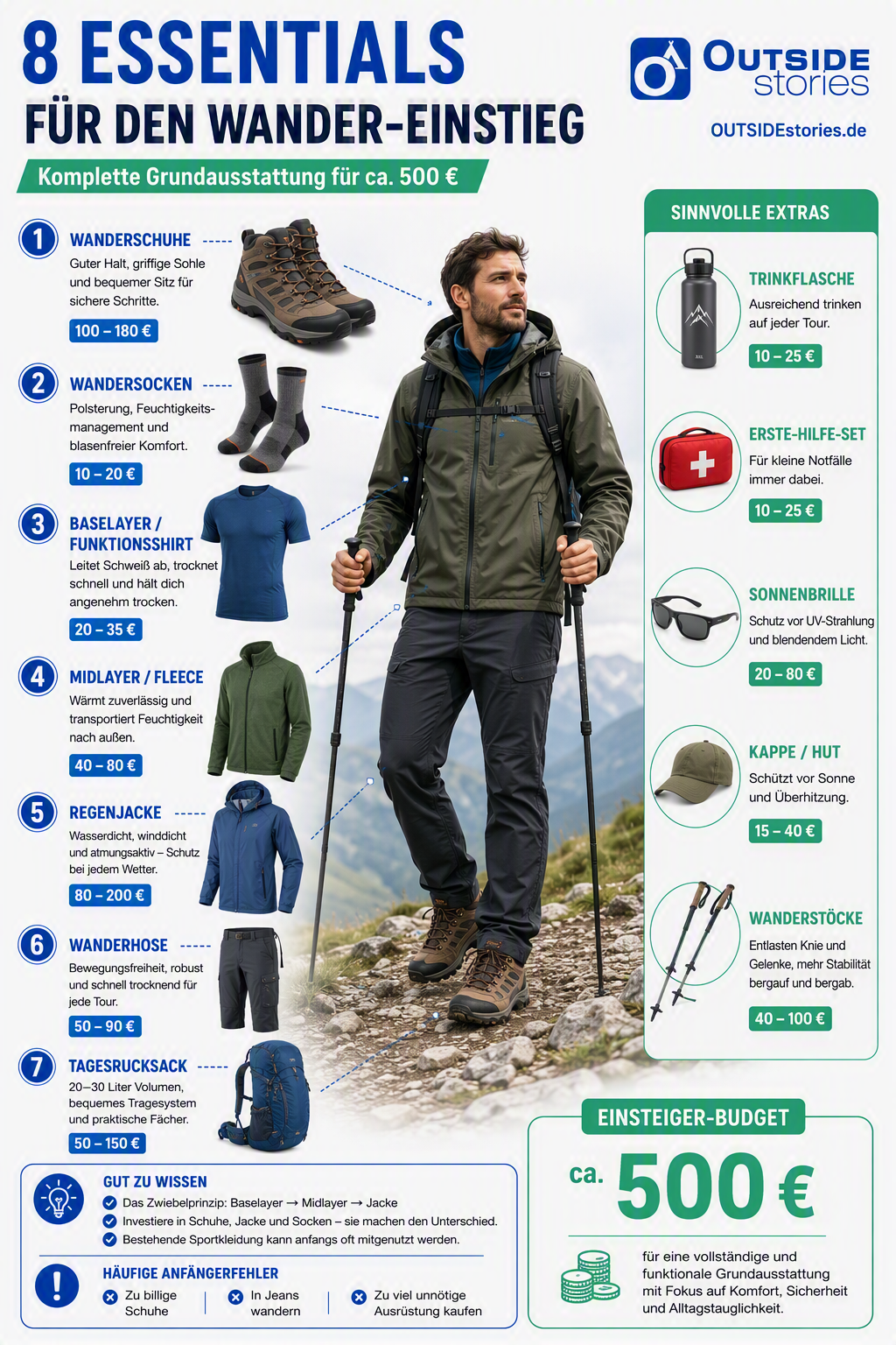 OUTSIDEstories-Ratgeber: Wander-Grundausstattung