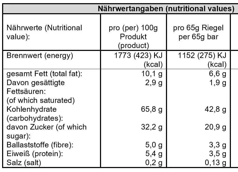 Nährwerte lesbar