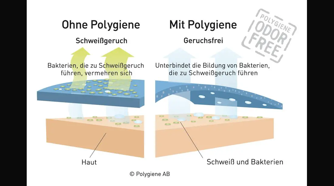 POLYGIENE Odor Crunch
