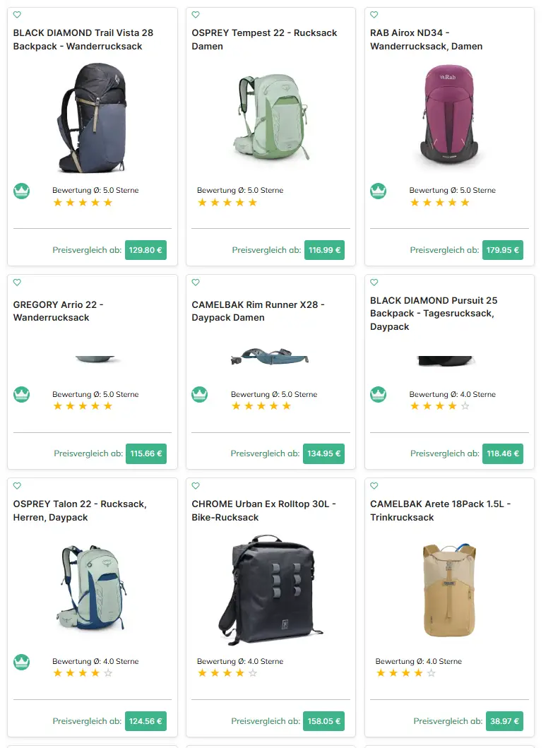 Daypacks im Test