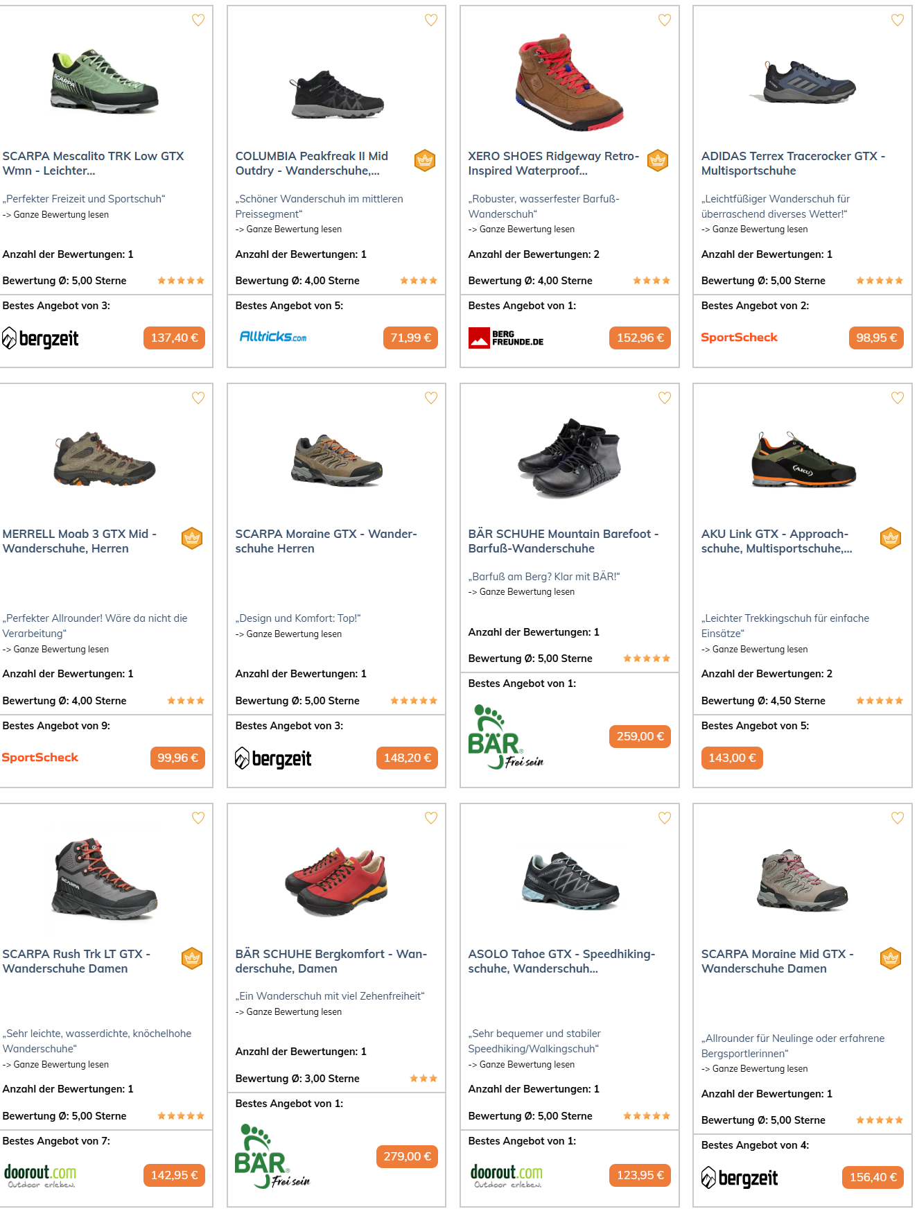 Leichte Wanderschuhe - Test - 2025