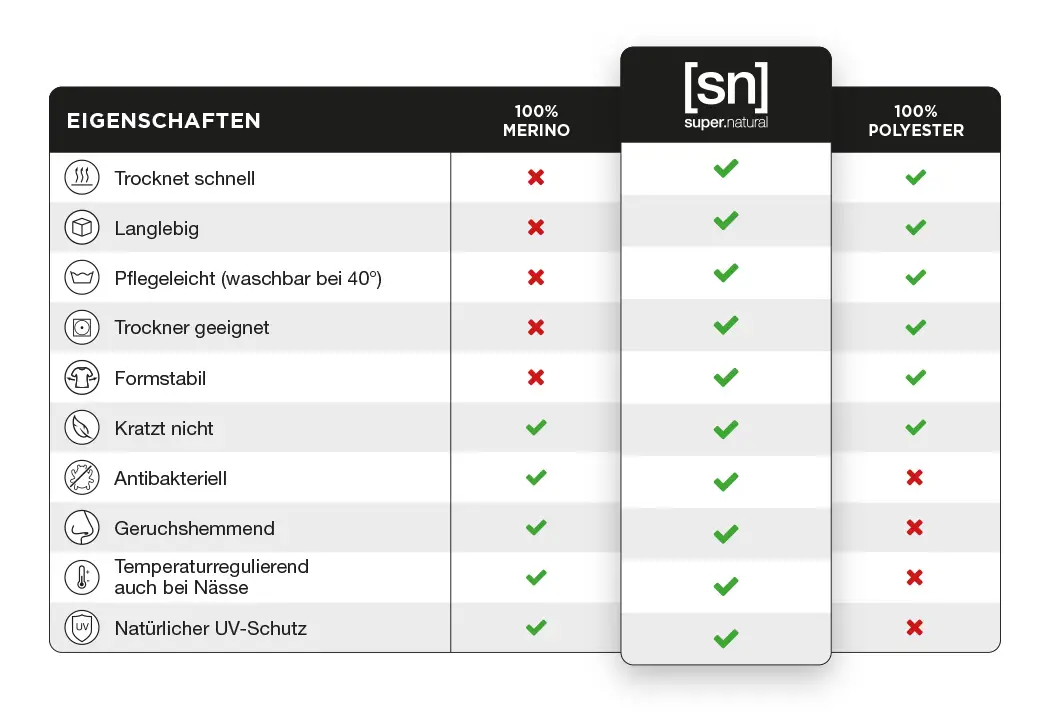 Materialeigenschaften
