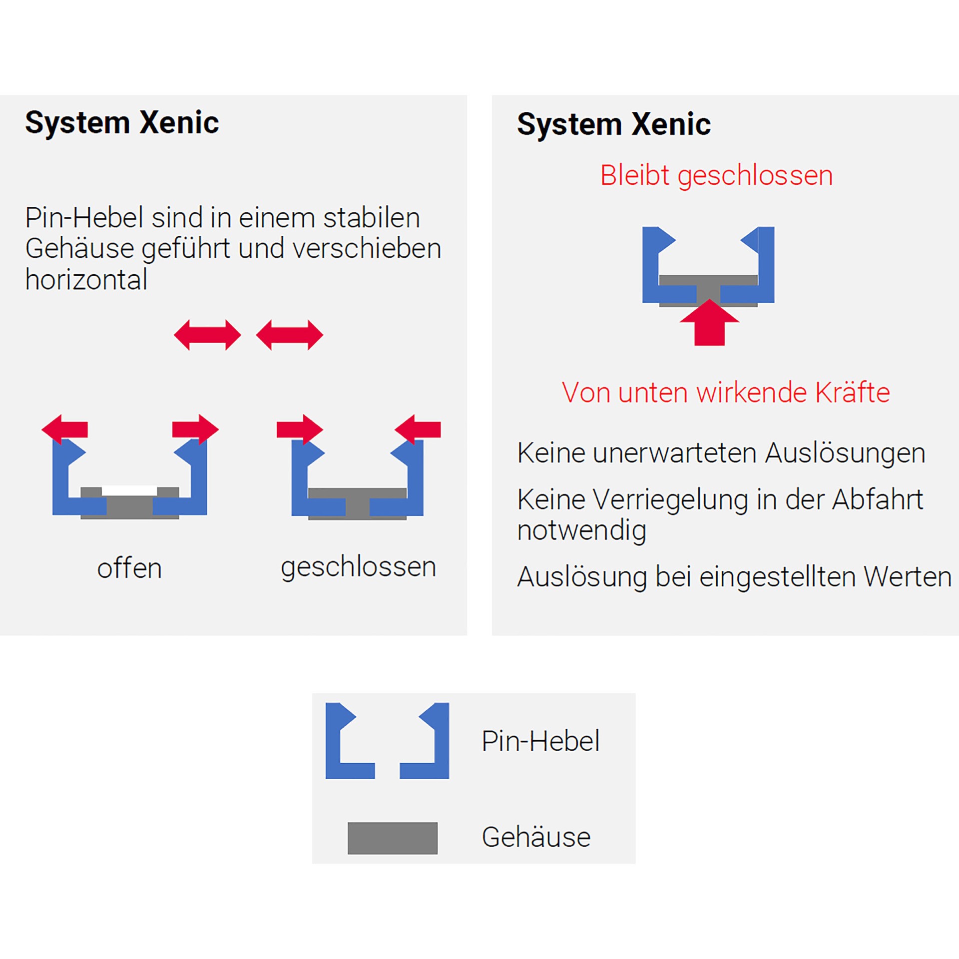 Skizze Sicherheitskonzept