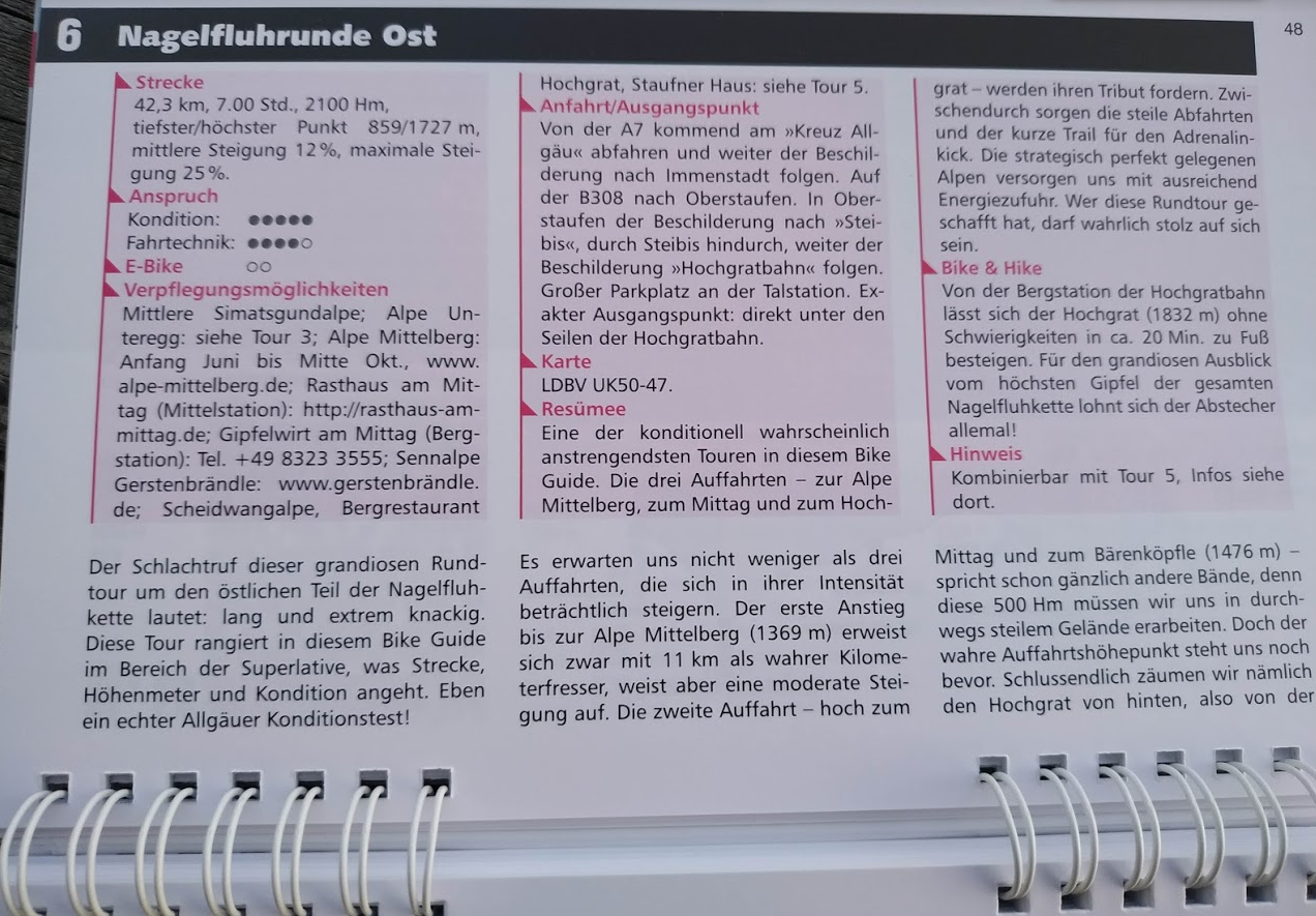 beschreibungenschwierigkeit