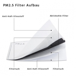 Aufbau